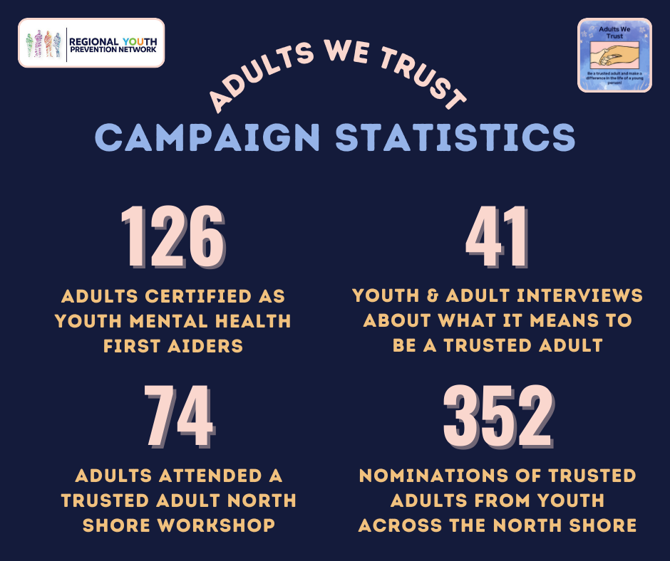 We are growing our network of trusted adults across the North Shore who support healthy youth development!